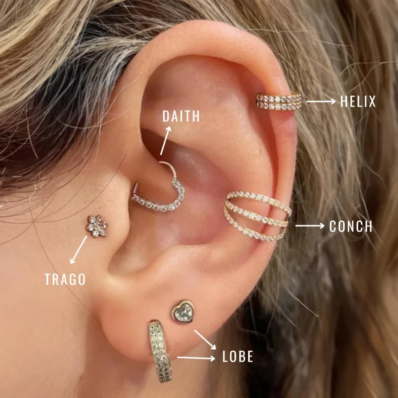 I tipi di piercing all'orecchio